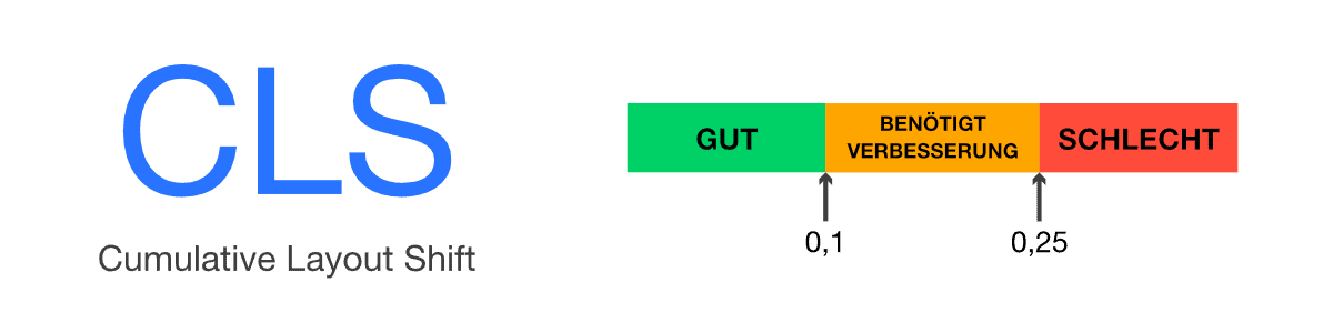 Cumulative Layout Shift (CLS)