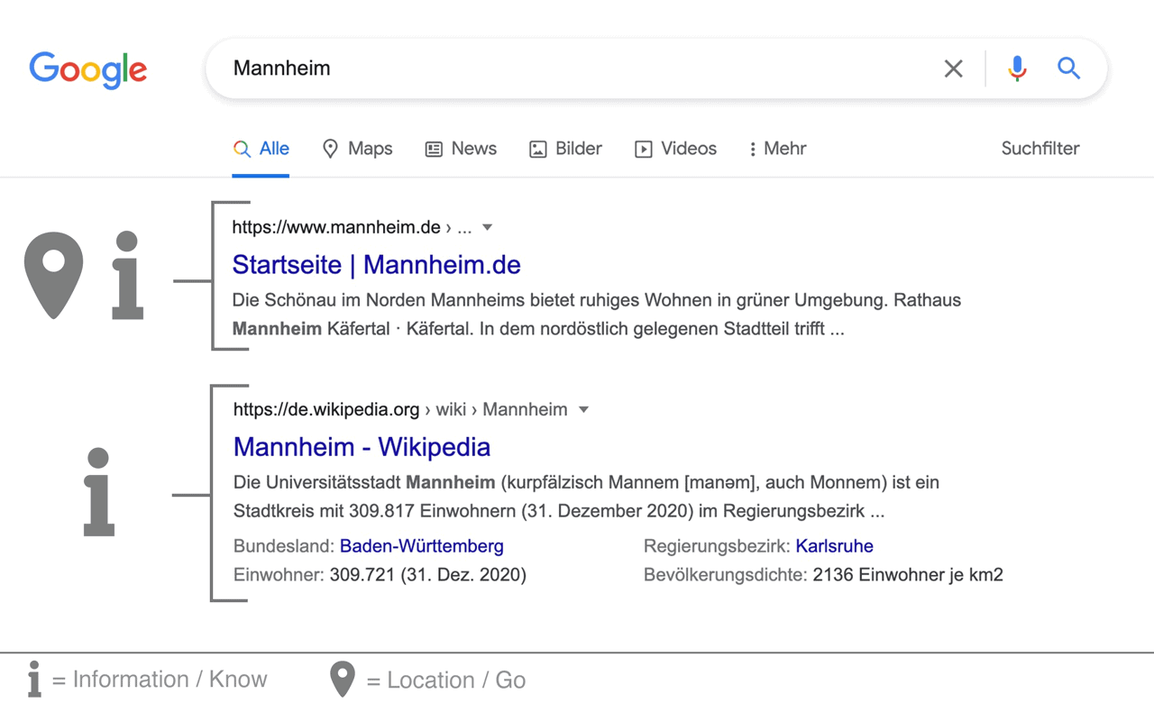 SEO Optimierung Suchintention